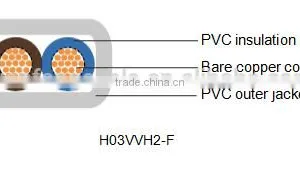 H03VV-F/H03VVH2-F 300V Industrial Cable Lightning Cable thumbnail-2