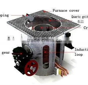 Chinese Factory Sale Induction Furnace thumbnail-1