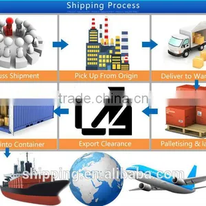 Best Shipping to Poland/ Delivery Express/door to Door Custom Clearance Services---Apple Skype:colsales32 thumbnail-1