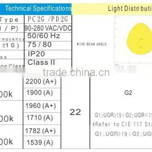 1215x300MM 180lm/w HIGH ILLUMINATION TUV APPROVAL LED PANEL LIGHT thumbnail-3