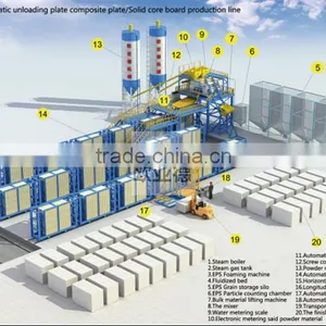 Building Use High Quanlity Lightweight Concrete Wall Panel Forming Machine /automatic Sandwich Panel Making Machine OYD thumbnail-5