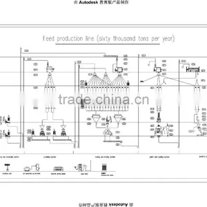 CE 1~20 Poultry Feed Mill/poultry Feed Machine/ Poultry Feed Mill Machine/poultry Feed Mill Machine thumbnail-6