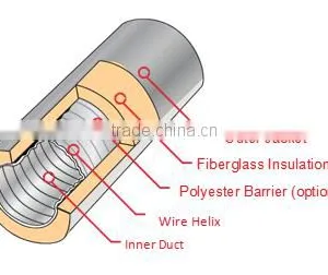 Indoor Garden Room Grower 4" 6" 8" 10" 12" 25 Feet Multi Layers Fiberglass Fully Insulated Acoustic Air Vent Ducting / Hose Pipe thumbnail-2