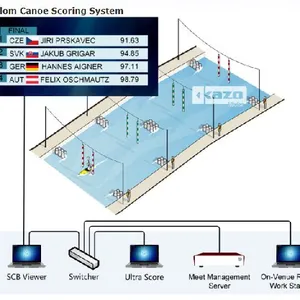 Sprint Canoe Timing System thumbnail-2