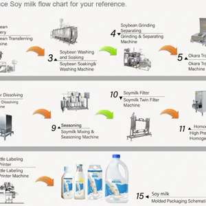 Best Sale High Quality Sound Insulation Cover Nut Soy Bean Milk Maker 600W Big Capacity ... thumbnail-4