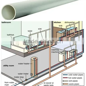 YiMing 20mm to 160mm Ppr Pipe Sizes for Hot Water thumbnail-2