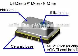 (hot Sales) AMG8851 Price thumbnail-1