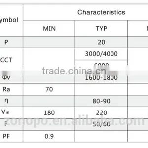 T5/T8 Module Series 20W LED Light Engine Integrated With IC thumbnail-2