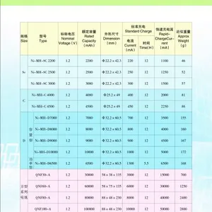 Inner Mongolia Rare Earth Ovonic High Power MH/Ni Battery Co., Ltd company overview - view 4 thumbnail