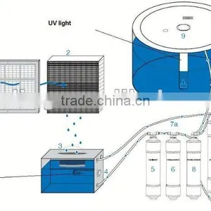 Air Air Purifier and Dehumidifier thumbnail-1