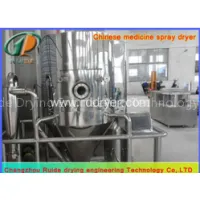 Spray Drying Process thumbnail-1