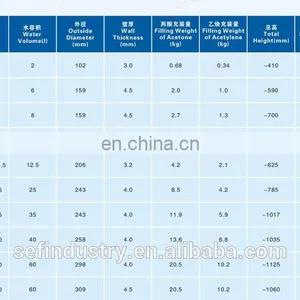China Wholesale High Pressure Steel Acetylene Cylinder thumbnail-5