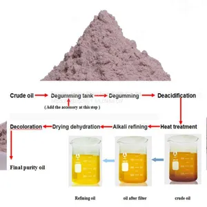 Free Sample 108 Activated Bleaching Earth Fullers Earth for Refining Juice and Wines'clarifying thumbnail-4