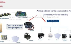 Access Control Terminal and System thumbnail-1