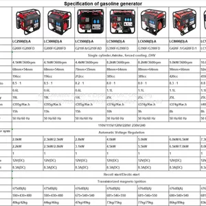 Hot Sale for Home/Outdoor Use Portable Gasoline Generator With CE and EPA Approved thumbnail-2