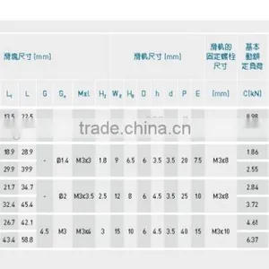 Linear Bearings Block Housing Bush Bearings EGH EGW HGW MGN thumbnail-4