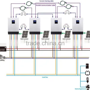 Promotion Price of Solar Inverter Solar Panel Inverter for Home Solar System thumbnail-5