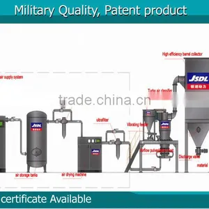 Ultrafine Alumina Air Classifier Micron Powder Pulverizer Machinery thumbnail-1