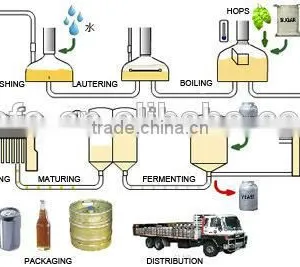 Turnkey 1000l Mashing Lautering Equipment(CE Certificate) thumbnail-1