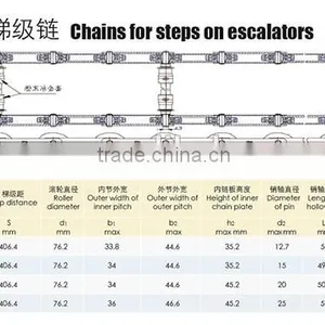 Escalator Chain 93mm ,Step Handrail Tightly Chains 93mm for Steps on Escalators thumbnail-2
