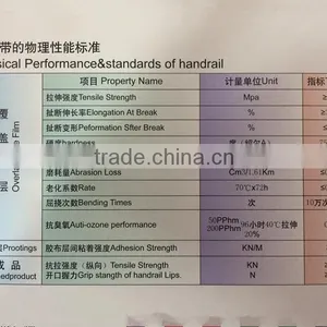 Escalator Parts Handrail,Escalator SWE Handrail thumbnail-4