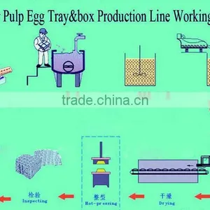 Good Price Waste Paper Egg Tray Making Machine for Sale thumbnail-4