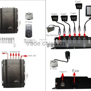 4 Channel Dvr for Bus, Car, Taxi, Track With D1 thumbnail-1