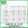 LED Panel Light thumbnail-3