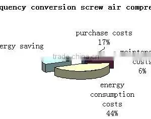 37&25 Bar kw Oil-free Low Pressure Screw Air Compressor CG600A -2.5/37 thumbnail-6