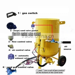 Low Operating Cost Sand Blasting Pot/sand Blasting Tank thumbnail-4