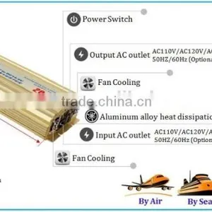 Hot Sell Meind 1000W True Pure Sine Wave Inverter With UPS and AC Charge thumbnail-4