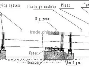 China Cheap CE Biomass Wood Sawdust Belt Dryer thumbnail-2