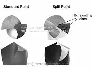 Angle and Function of Drill Bit thumbnail-1