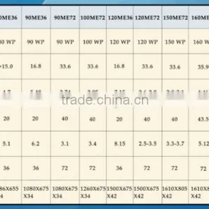 SOLAR PV MODULES (Poly Crystalline) Blue Colour Class of Cells Full Square Solar Cell thumbnail-4
