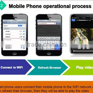 New Item Best Price Hot Sale WiFi Marketing Router thumbnail-2