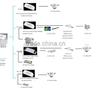 RGB 3CH 350mA Constant Current RF Wireless Remote Controller DMX512 Decoder thumbnail-2