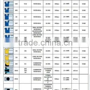 All Kinds of Rubber Oil Sealing (Piston Seal,rod Seal, Wiper Seal & Hydraulic Seal) Part 1 thumbnail-1