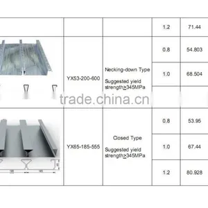 Best Selling Product Floor Decking Steel Sheets Composite Floor Decking Sheets,steel Floor Decking Sheet thumbnail-6