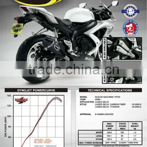 For SUZUKI GSX-R750 2008- SM Motorcycle Exhaust Pipe LASER Delta Slip-on Muffler thumbnail-1
