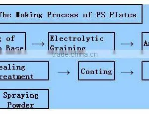 Thermal CTP Plate thumbnail-4
