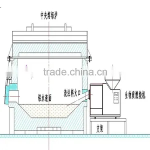 China Biomass Wood Pellet Machine / Alumium Melting Furnace for Heating System thumbnail-3