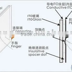4 Wire Resistive Touch Screen Panel thumbnail-1