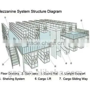 Made in China Two Layer Racks Support Metal Dismountable Mezzanine Floor thumbnail-6