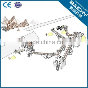 Hot Sale Rock Crushing Plant for Basalt From China Manufacturer thumbnail-1