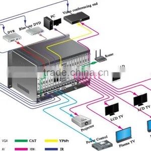 Wall Panel HD 10x10 Modular and Scalable Seamless Matrix Switcher Programmable Central Controller Home Automation System thumbnail-5