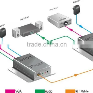 Signal Extender With Transmitter and Receiver VGA Extender Over Twisted Pair Cable thumbnail-2