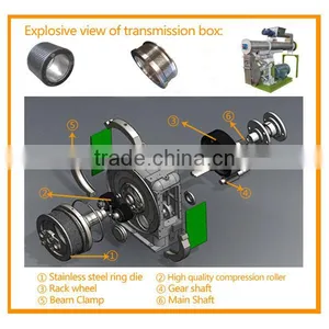 Livestock Flat Feed Pellet Machine thumbnail-4