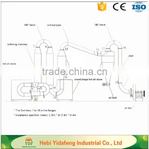 Large Heating Adsorption Air Dryer Manufacturer for Compressor thumbnail-2
