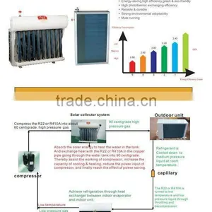 Solar Air Conditioner;solar Ac;electricity Air Conditioner ;solar Heat Pump thumbnail-1