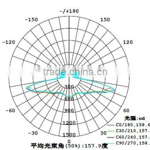 100mm High Bay Light Optical Lens , 150 Degree Beam Angle Glass Lens thumbnail-3